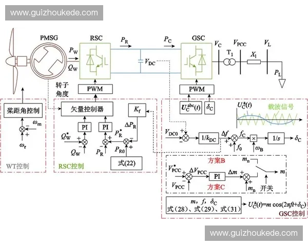 基于疲劳度分析的工作效率提升策略研究与实践探讨