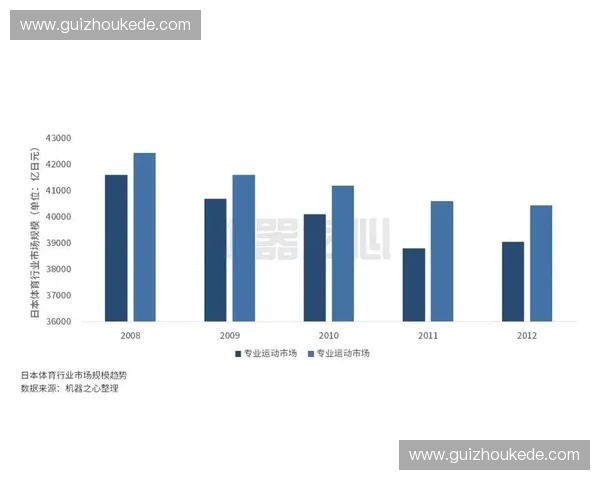 体育数据深度解析与竞技表现趋势综合研究